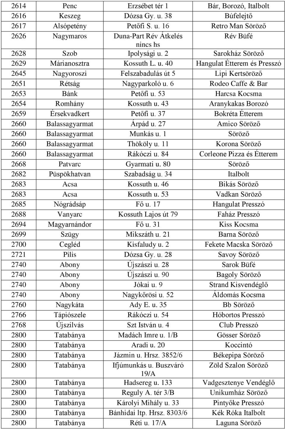 53 Harcsa Kocsma 2654 Romhány Kossuth u. 43 Aranykakas Borozó 2659 Érsekvadkert Petőfi u. 37 Bokréta Étterem 2660 Balassagyarmat Árpád u. 27 Amico Söröző 2660 Balassagyarmat Munkás u.