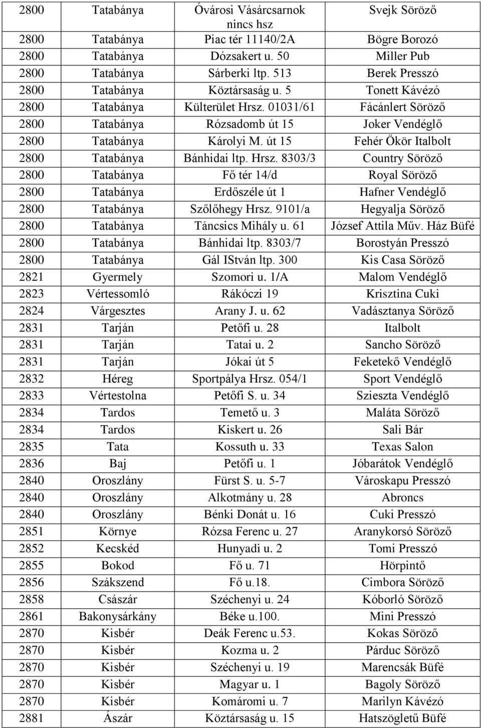 út 15 Fehér Ökör Italbolt 2800 Tatabánya Bánhidai ltp. Hrsz. 8303/3 Country Söröző 2800 Tatabánya Fő tér 14/d Royal Söröző 2800 Tatabánya Erdőszéle út 1 Hafner Vendéglő 2800 Tatabánya Szőlőhegy Hrsz.