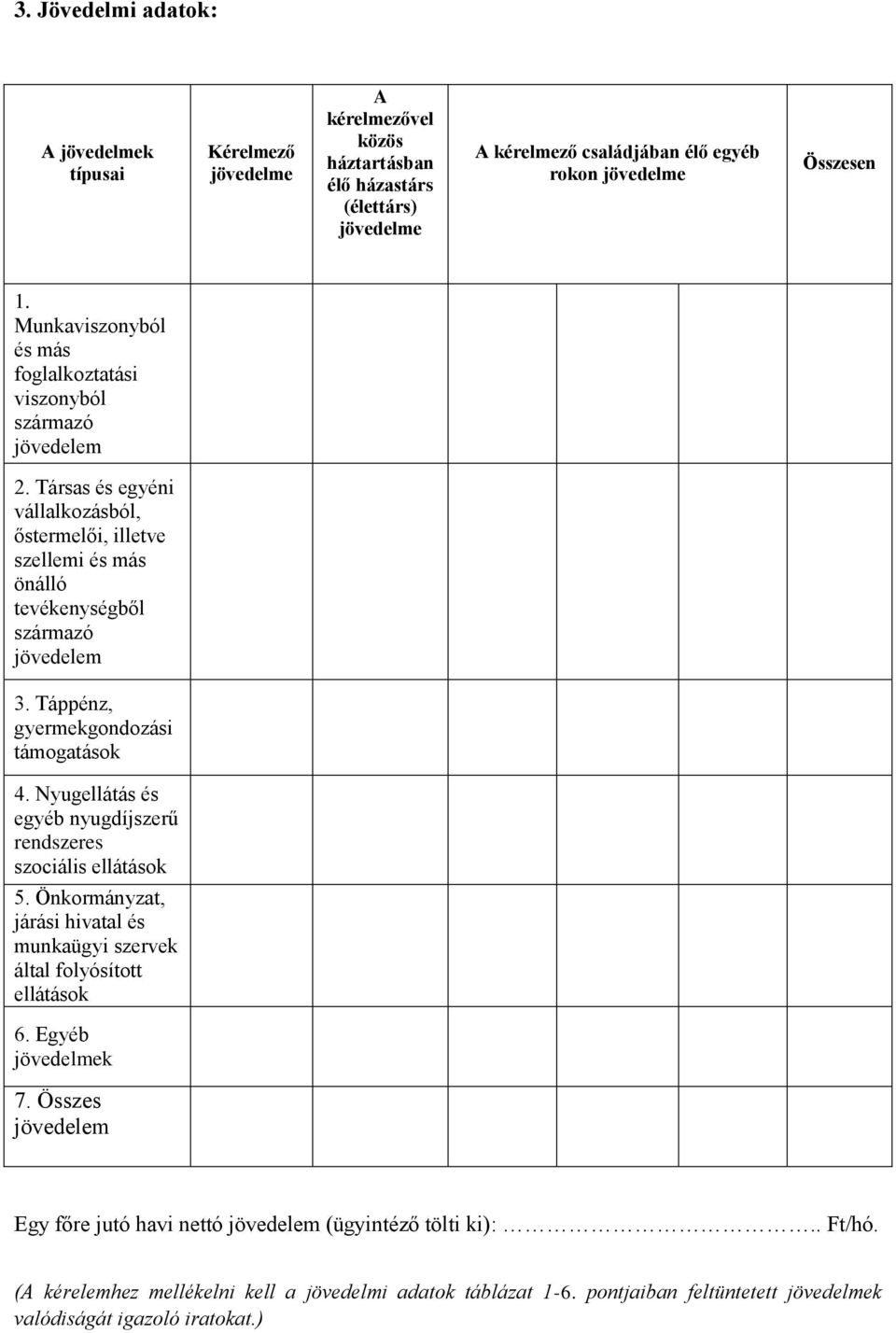 Táppénz, gyermekgondozási támogatások 4. Nyugellátás és egyéb nyugdíjszerű rendszeres szociális ellátások 5. Önkormányzat, járási hivatal és munkaügyi szervek által folyósított ellátások 6.