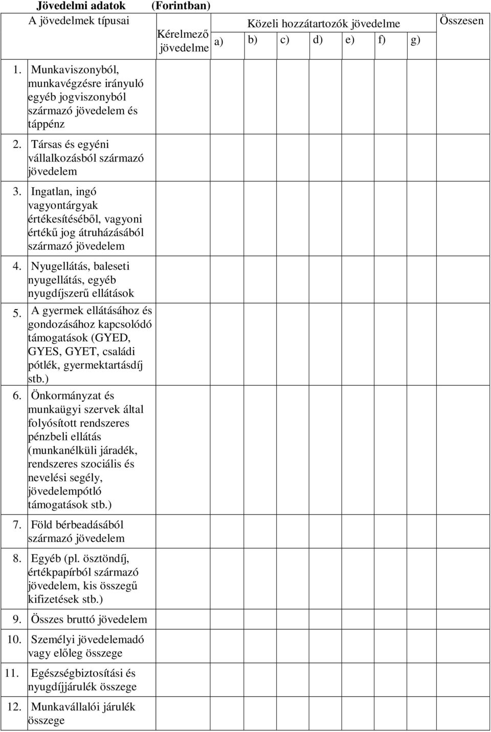 A gyermek ellátásához és gondozásához kapcsolódó támogatások (GYED, GYES, GYET, családi pótlék, gyermektartásdíj stb.) 6.