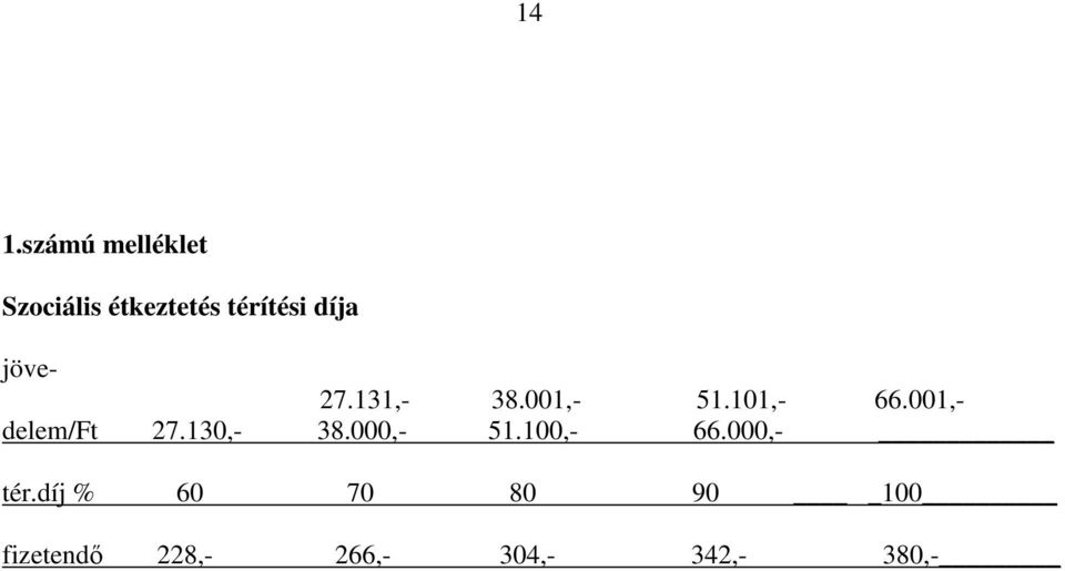 001,- delem/ft 27.130,- 38.000,- 51.100,- 66.