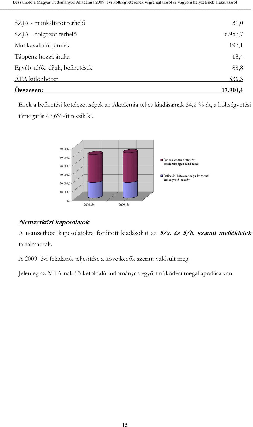 910,4 Ezek a befizetési kötelezettségek az Akadémia teljes kiadásainak 34,2 %-át, a költségvetési támogatás 47,6%-át teszik ki.