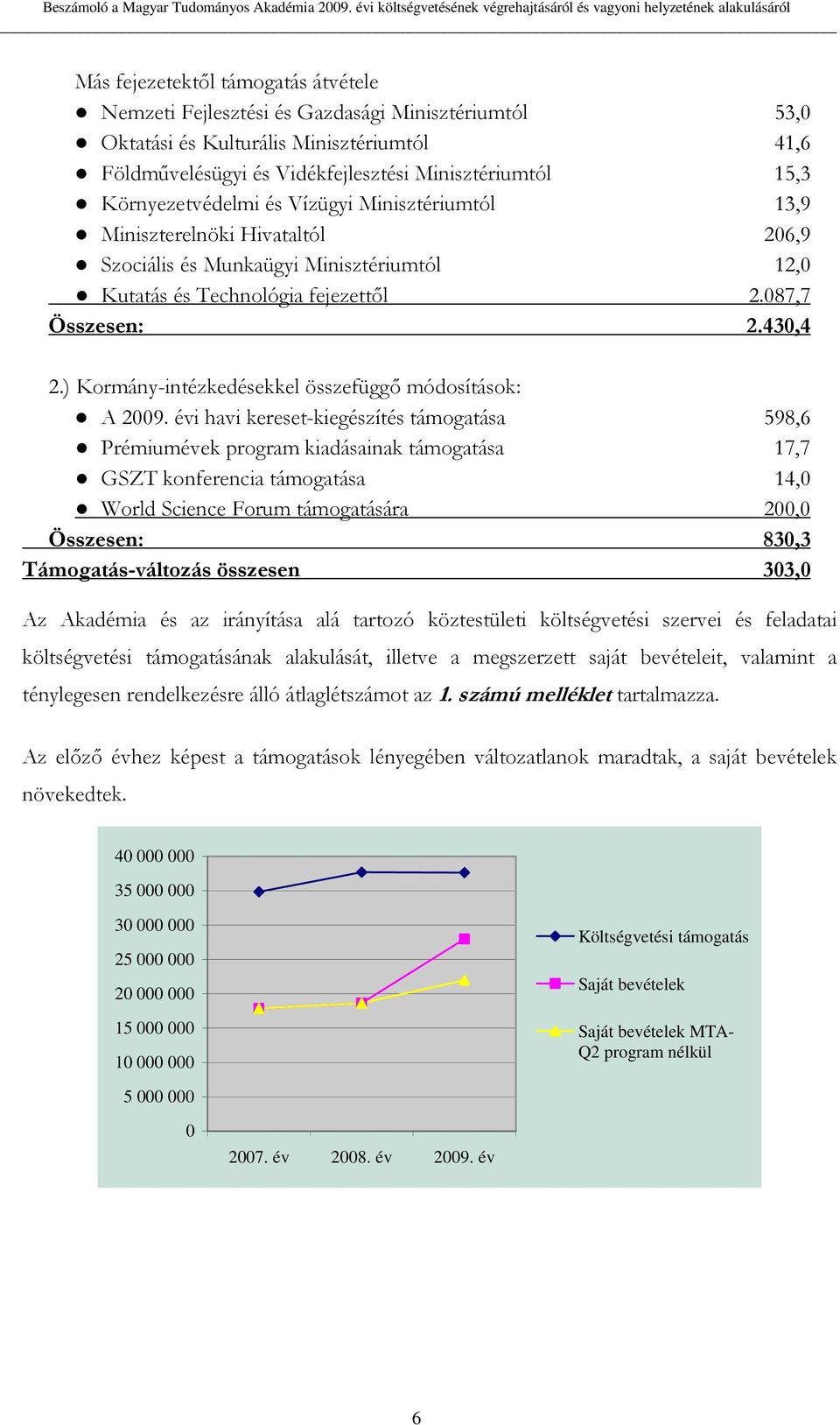 Minisztériumtól 41,6 Földmővelésügyi és Vidékfejlesztési Minisztériumtól 15,3 Környezetvédelmi és Vízügyi Minisztériumtól 13,9 Miniszterelnöki Hivataltól 206,9 Szociális és Munkaügyi Minisztériumtól