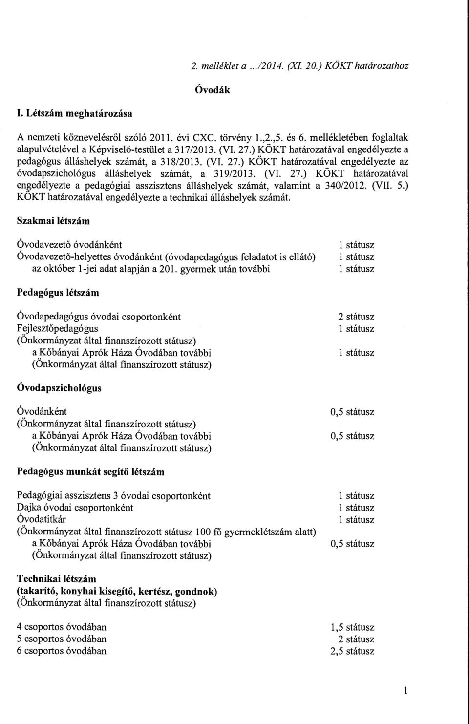 (VI. 27.) KÖKT határozatával engedélyezte a pedagógiai asszisztens álláshelyek számát, valamint a 340/2012. (VII. 5.) KÖKT határozatával engedélyezte a technikai álláshelyek számát.