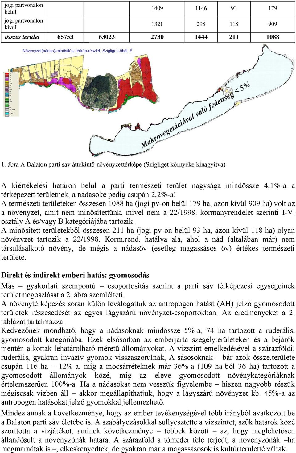 nádasoké pedig csupán 2,2%-a! A természeti területeken összesen 1088 ha (jogi pv-on belül 179 ha, azon kívül 909 ha) volt az a növényzet, amit nem minősítettünk, mivel nem a 22/1998.