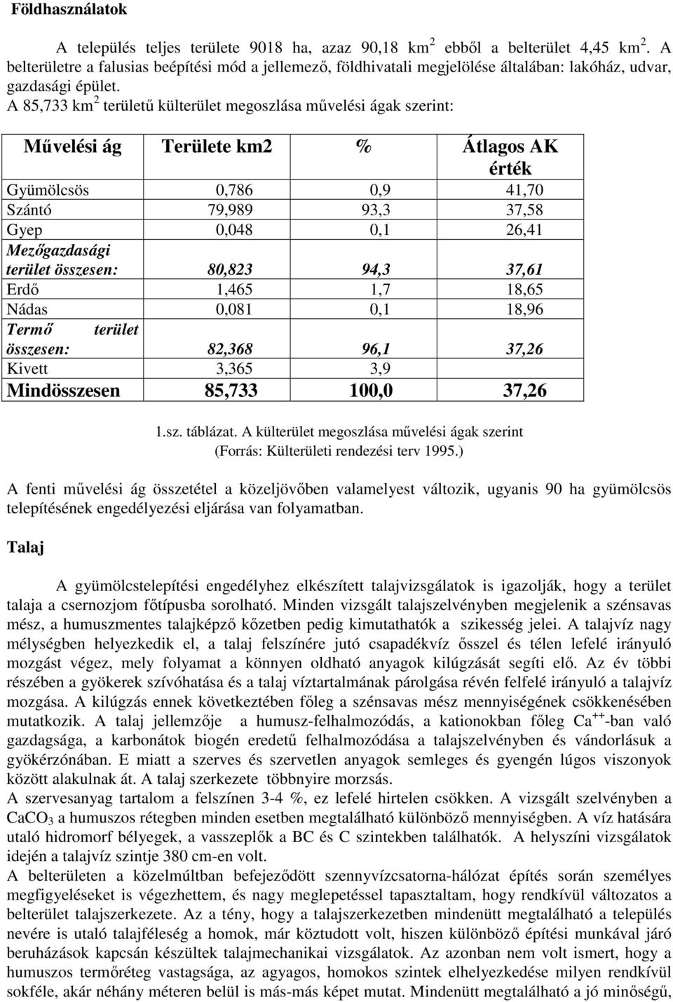 A 85,733 km 2 területő külterület megoszlása mővelési ágak szerint: Mővelési ág Területe km2 % Átlagos AK érték Gyümölcsös 0,786 0,9 41,70 Szántó 79,989 93,3 37,58 Gyep 0,048 0,1 26,41 Mezıgazdasági