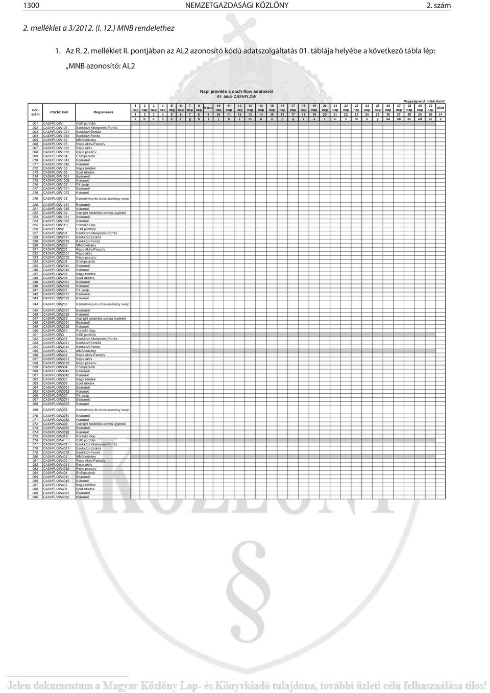 CASHFLOW1012 Bankközi Forrás 005 CASHFLOW102 MNB kötvény 006 CASHFLOW103 Repo Aktív-Passzív 007 CASHFLOW1031 Repo aktív 008 CASHFLOW1032 Repo passzív 009 CASHFLOW104 Értékpapírok 010 CASHFLOW1041