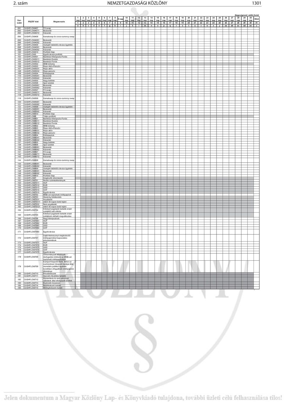 i j k l m n o p q r s t u v w x y aa ab ac ad ae z 091 CASHFLOW407 FX swap 092 CASHFLOW4071 Beáramló 093 CASHFLOW4072 Kiáramló 094 CASHFLOW408 Kamatswap és cross-currency swap 095 CASHFLOW4081