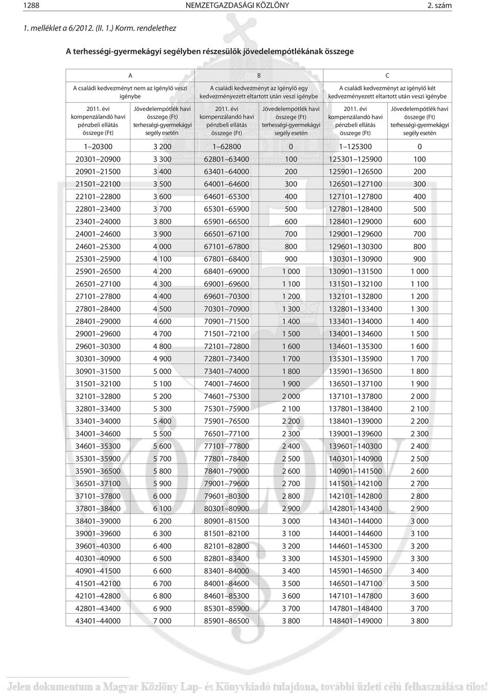 eltartott után veszi igénybe A családi kedvezményt az igénylõ két kedvezményezett eltartott után veszi igénybe 2011.