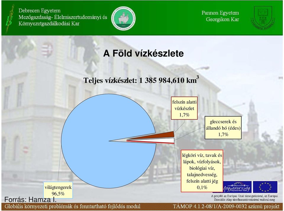 világtengerek 96,5% Forrás: Hamza I.