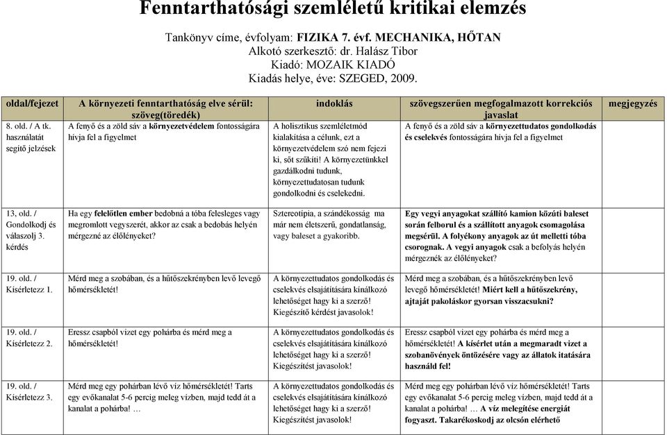 használatát segítő jelzések A környezeti fenntarthatóság elve sérül: szöveg(töredék) A fenyő és a zöld sáv a környezetvédelem fontosságára hívja fel a figyelmet indoklás A holisztikus szemléletmód