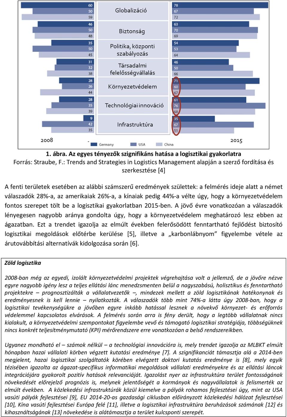 26%-a, a kínaiak pedig 44%-a vélte úgy, hogy a környezetvédelem fontos szerepet tölt be a logisztikai gyakorlatban 2015-ben.