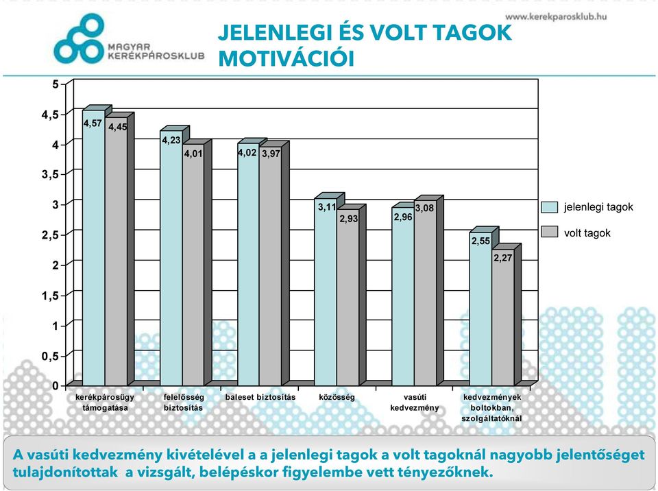 közösség vasúti kedvezmény kedvezmények boltokban, szolgáltatóknál A vasúti kedvezmény kivételével a a