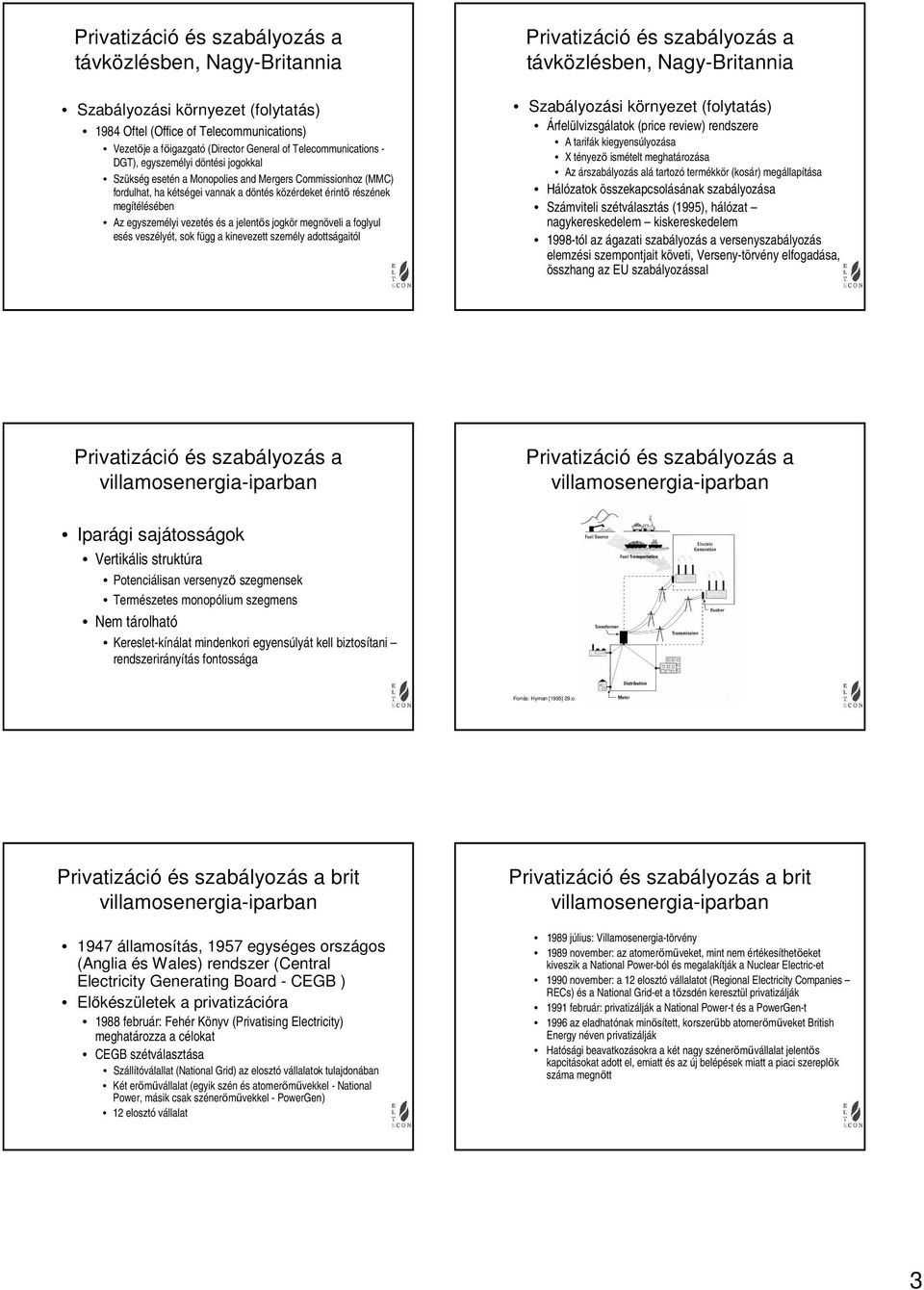 adottságaitól Árfelülvizsgálatok (price review) rendszere A tarifák kiegyensúlyozása X tényező ismételt meghatározása Az ár alá tartozó termékkör (kosár) megállapítása Hálózatok összekapcsolásának a