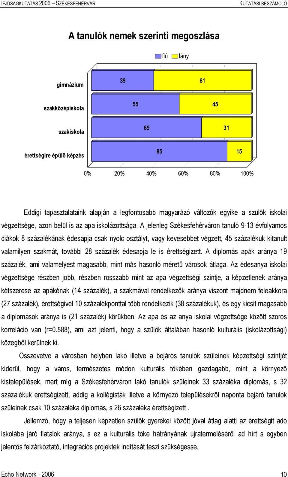 A jelenleg Székesfehérváron tanuló 9-13 évfolyamos diákok 8 százalékának édesapja csak nyolc osztályt, vagy kevesebbet végzett, 45 százalékuk kitanult valamilyen szakmát, további 28 százalék édesapja