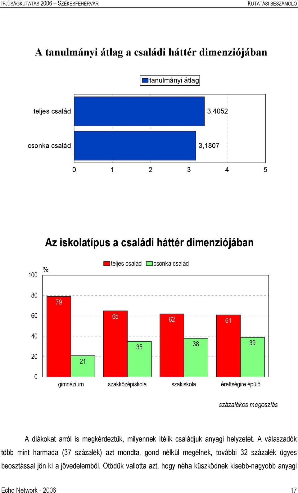 megoszlás A diákokat arról is megkérdeztük, milyennek ítélik családjuk anyagi helyzetét.