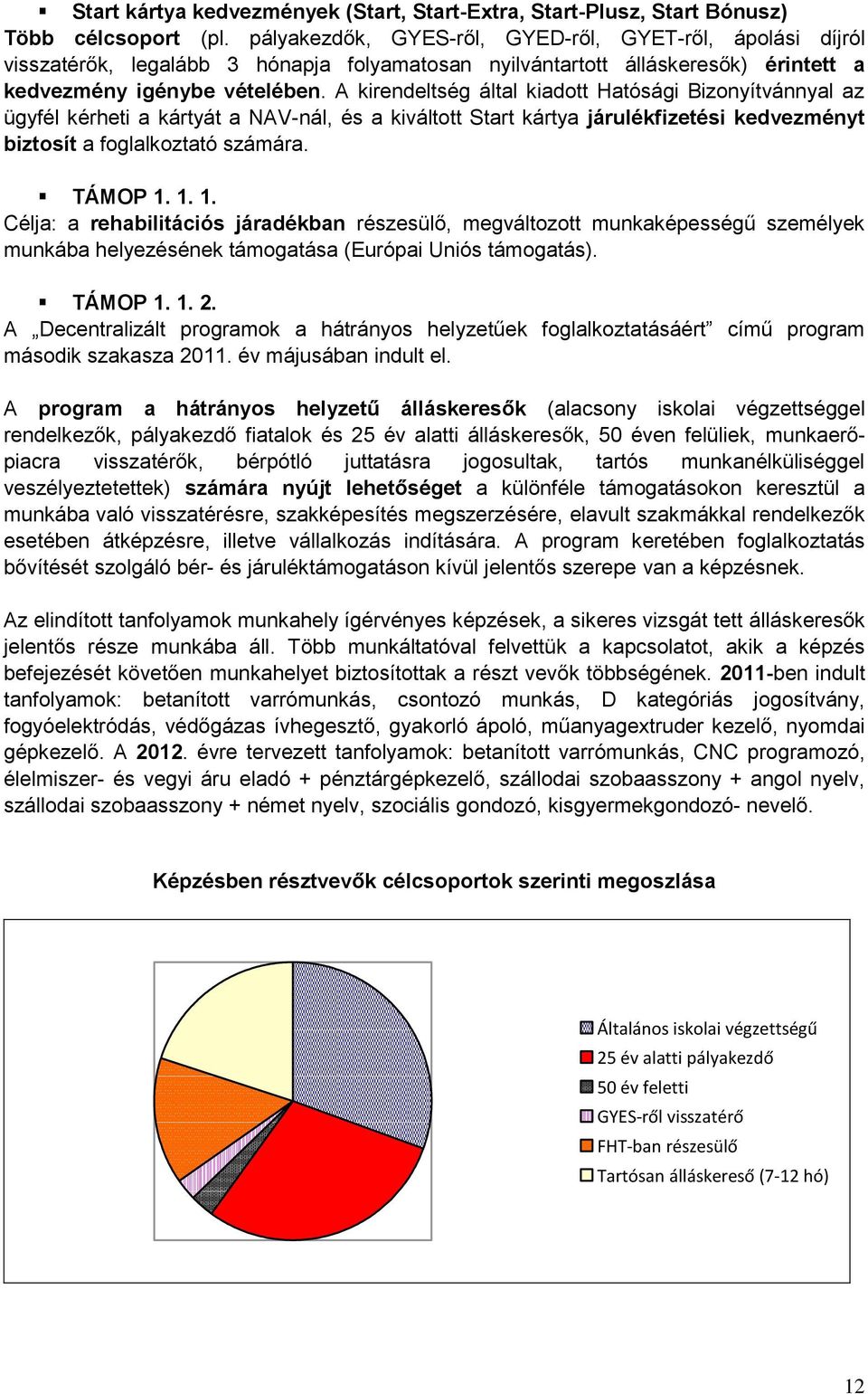 A kirendeltség által kiadott Hatósági Bizonyítvánnyal az ügyfél kérheti a kártyát a NAV-nál, és a kiváltott Start kártya járulékfizetési kedvezményt biztosít a foglalkoztató számára. TÁMOP 1.