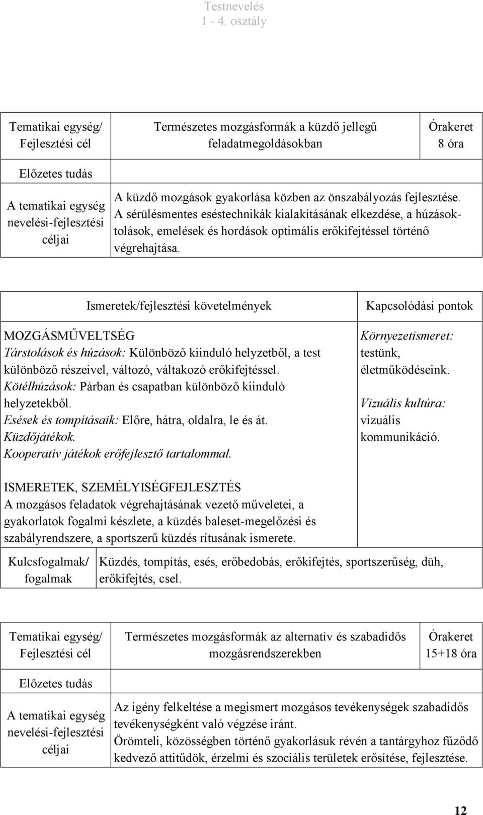 Társtolások és húzások: Különböző kiinduló helyzetből, a test különböző részeivel, változó, váltakozó erőkifejtéssel. Kötélhúzások: Párban és csapatban különböző kiinduló helyzetekből.