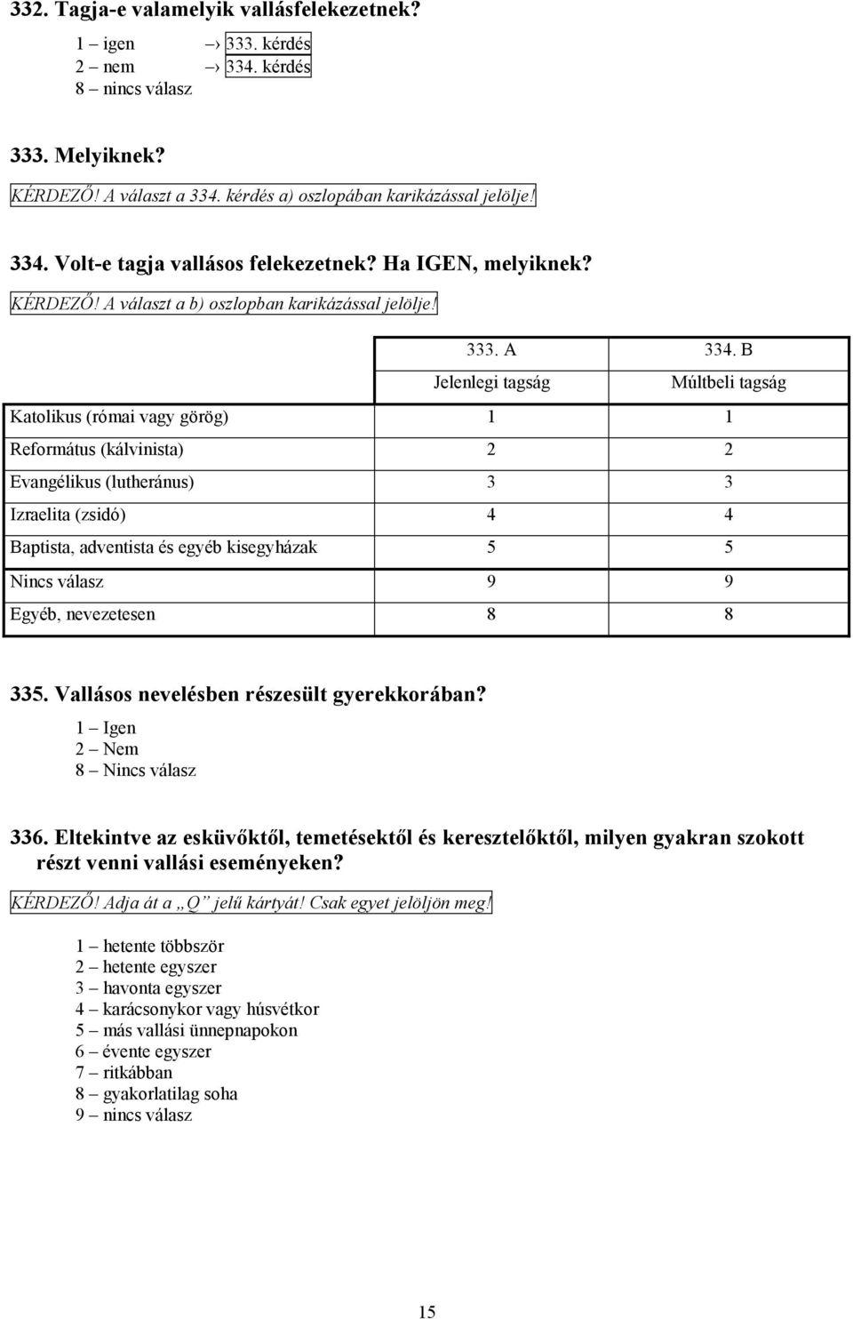 B Jelenlegi tagság Múltbeli tagság Katolikus (római vagy görög) 1 1 Református (kálvinista) 2 2 Evangélikus (lutheránus) 3 3 Izraelita (zsidó) 4 4 Baptista, adventista és egyéb kisegyházak 5 5 Nincs