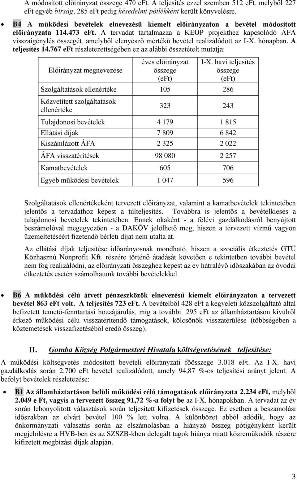 A tervadat tartalmazza a KEOP projekthez kapcsolódó ÁFA visszaigénylés összegét, amelyből elenyésző mértékű bevétel realizálódott az I-X. hónapban. A teljesítés 14.