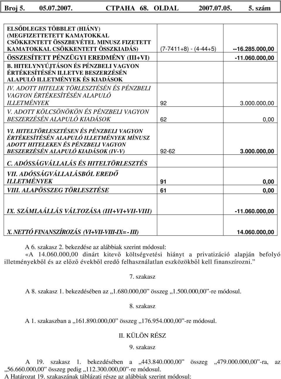 ADOTT HITELEK TÖRLESZTÉSÉN ÉS PÉNZBELI VAGYON ÉRTÉKESÍTÉSÉN ALAPULÓ ILLETMÉNYEK 92 3.000.000,00 V. ADOTT KÖLCSÖNÖKÖN ÉS PÉNZBELI VAGYON BESZERZÉSÉN ALAPULÓ KIADÁSOK 62 0,00 VI.