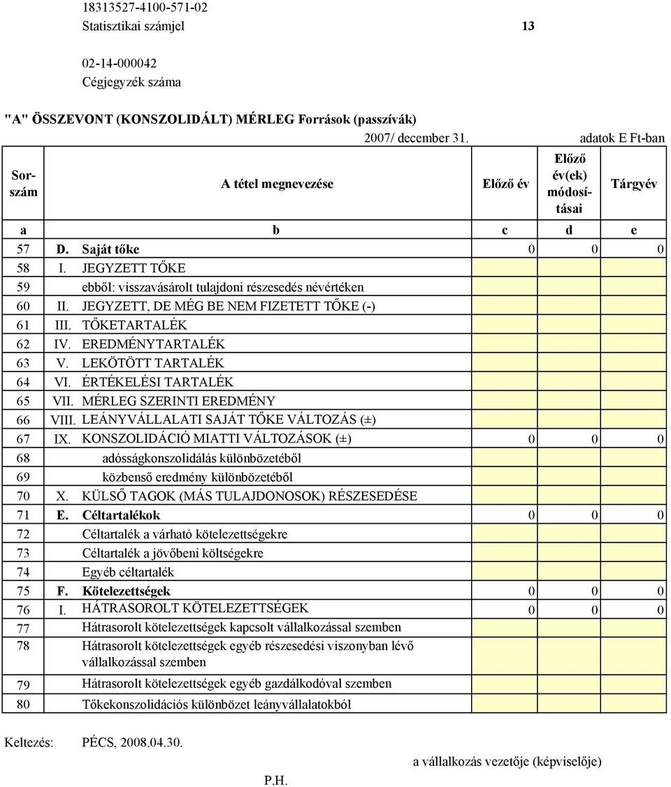 JEGYZETT TŐKE 59 ebből: visszavásárolt tulajdoni részesedés névértéken 60 II. JEGYZETT, DE MÉG BE NEM FIZETETT TŐKE (-) 61 III. TŐKETARTALÉK 62 IV. EREDMÉNYTARTALÉK 63 V. LEKÖTÖTT TARTALÉK 64 VI.