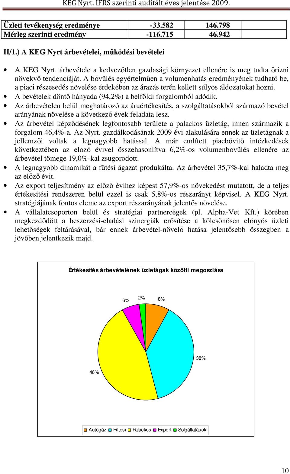 A bıvülés egyértelmően a volumenhatás eredményének tudható be, a piaci részesedés növelése érdekében az árazás terén kellett súlyos áldozatokat hozni.