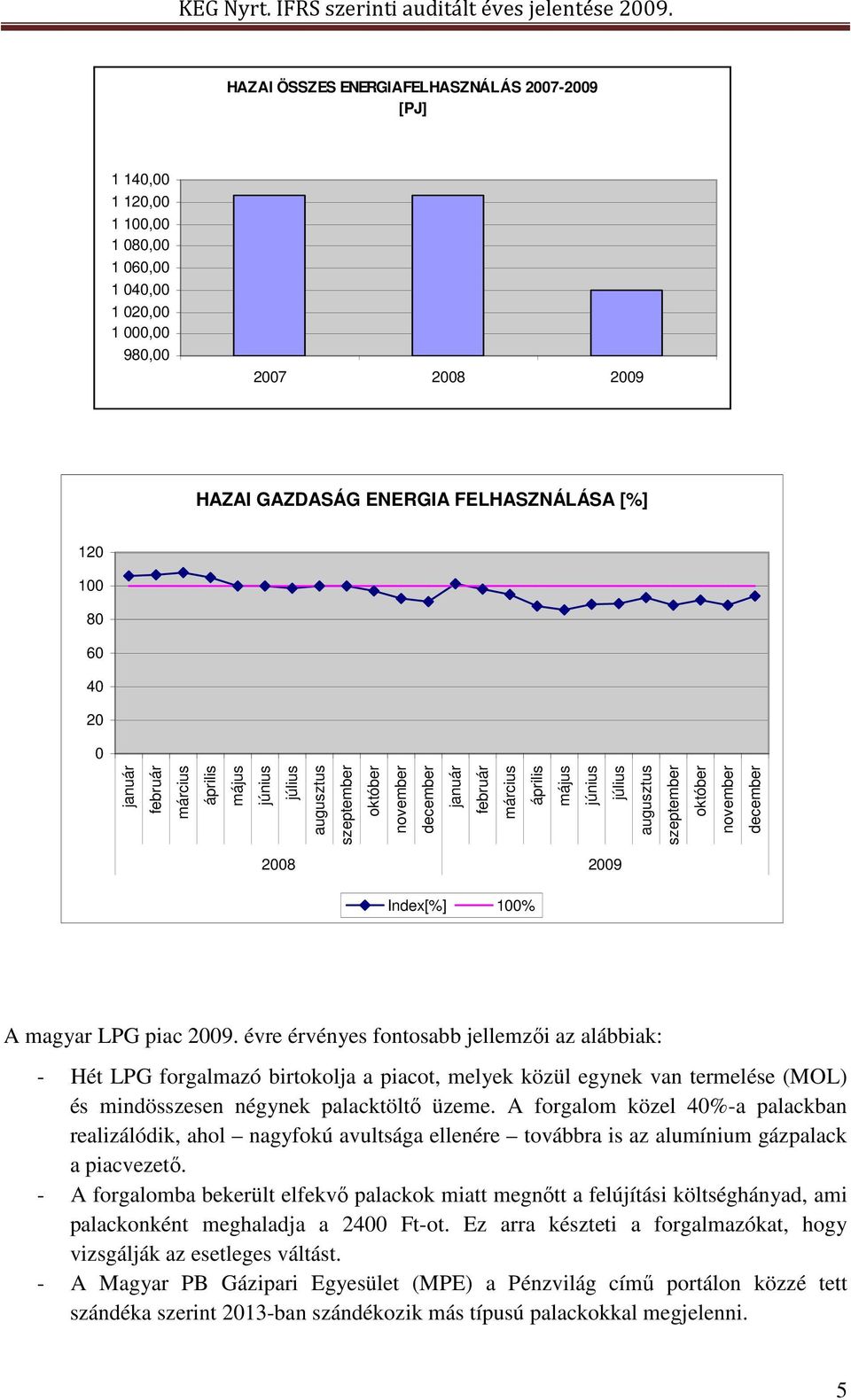december 2008 2009 Index[%] 100% A magyar LPG piac 2009.