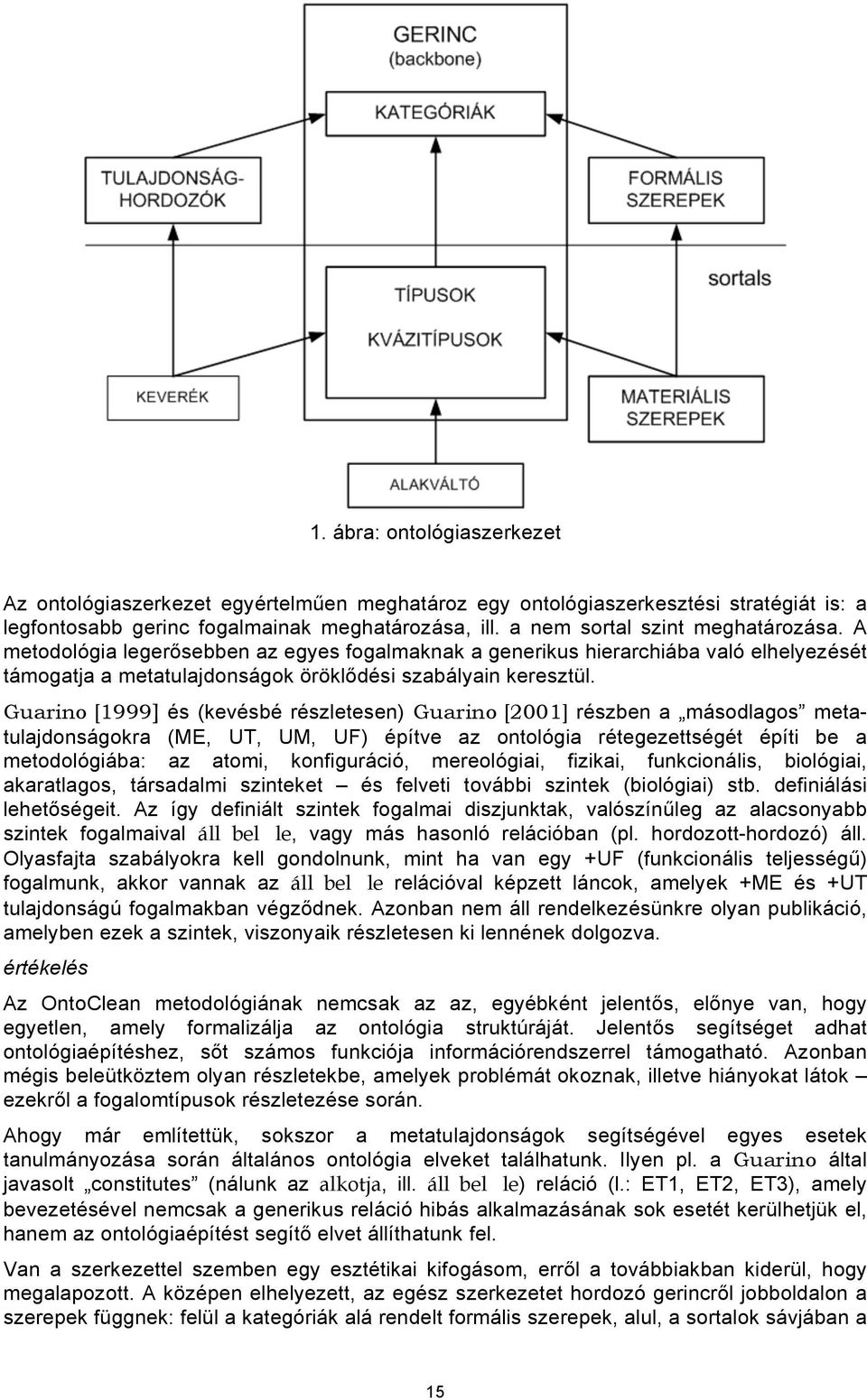 Guarino [1999] és (kevésbé részletesen) Guarino [2001] részben a másodlagos metatulajdonságokra (ME, UT, UM, UF) építve az ontológia rétegezettségét építi be a metodológiába: az atomi, konfiguráció,