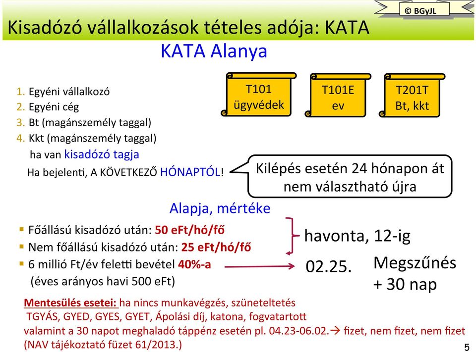 Főállású kisadózó után: 50 eft/hó/fő Nem főállású kisadózó után: 25 eft/hó/fő 6 millió Ft/év felen bevétel 40%- a (éves arányos havi 500 eft) T101 ügyvédek T101E ev Kilépés esetén 24