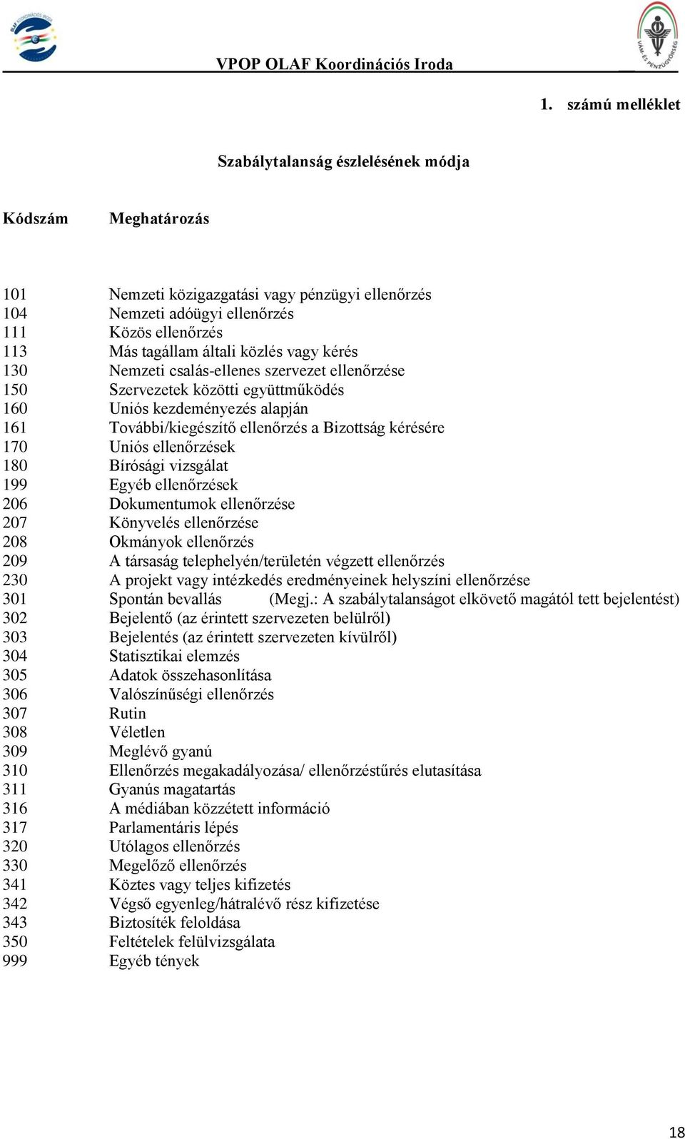 170 Uniós ellenőrzések 180 Bírósági vizsgálat 199 Egyéb ellenőrzések 206 Dokumentumok ellenőrzése 207 Könyvelés ellenőrzése 208 Okmányok ellenőrzés 209 A társaság telephelyén/területén végzett