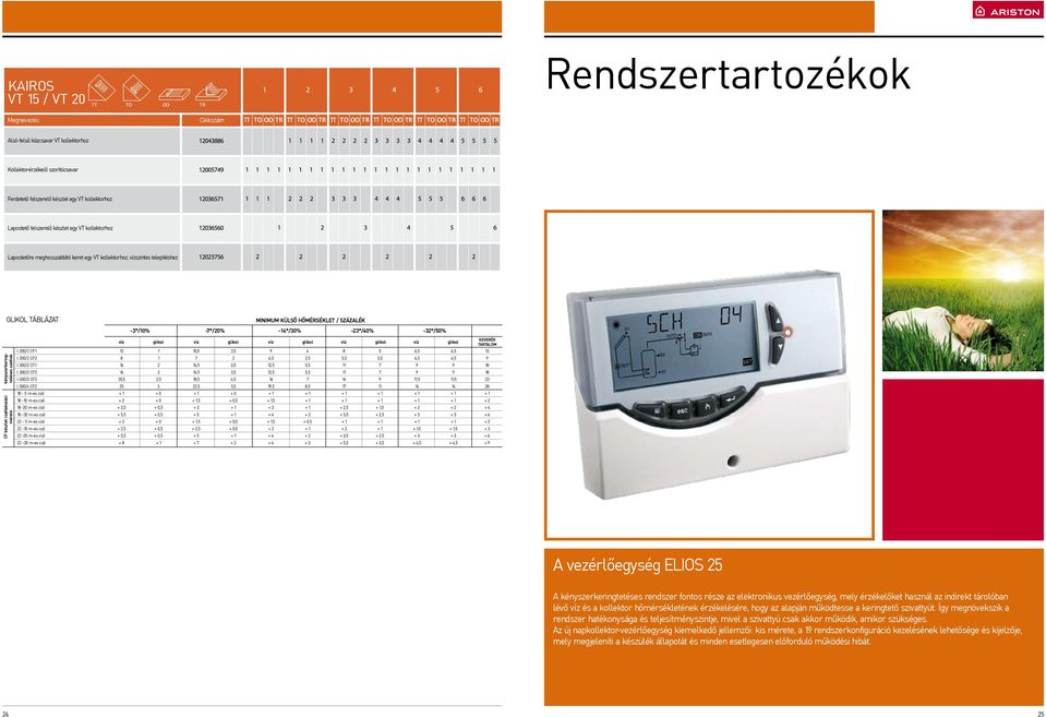 szettek CF készet csatakozási mérete /2 CF1 /2 CF2 300/2 CF1 300/2 CF2 400/3 CF2 500/4 CF2 18 5 mes cső 18 10 mes cső 18 20 mes cső 18 30 mes cső 22 5 mes cső 22 10 mes cső 22 20 mes cső 22 30 mes