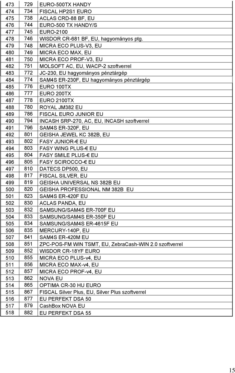 hagyományos pénztárgép 485 776 EURO 100TX 486 777 EURO 200TX 487 778 EURO 2100TX 488 780 ROYAL JM382 EU 489 786 FISCAL EURO JUNIOR EU 490 794 INCASH SRP-270, AC, EU, INCASH szoftverrel 491 796 SAM4S