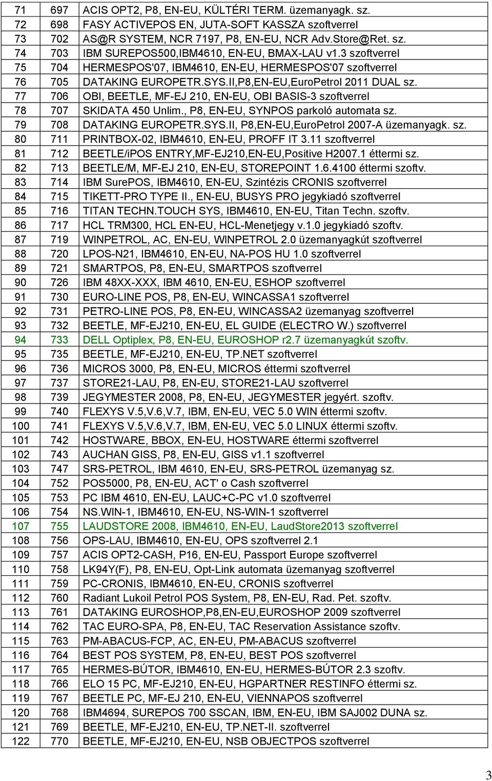 77 706 OBI, BEETLE, MF-EJ 210, EN-EU, OBI BASIS-3 szoftverrel 78 707 SKIDATA 450 Unlim., P8, EN-EU, SYNPOS parkoló automata sz. 79 708 DATAKING EUROPETR.SYS.II, P8,EN-EU,EuroPetrol 2007-A üzemanyagk.