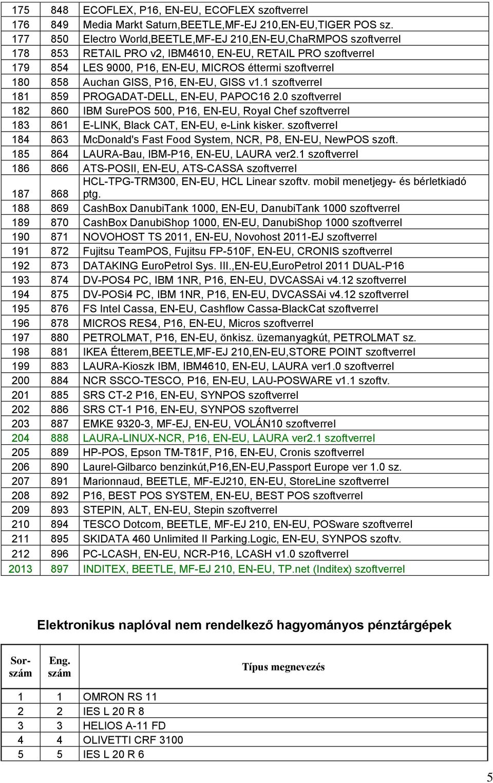 GISS, P16, EN-EU, GISS v1.1 szoftverrel 181 859 PROGADAT-DELL, EN-EU, PAPOC16 2.