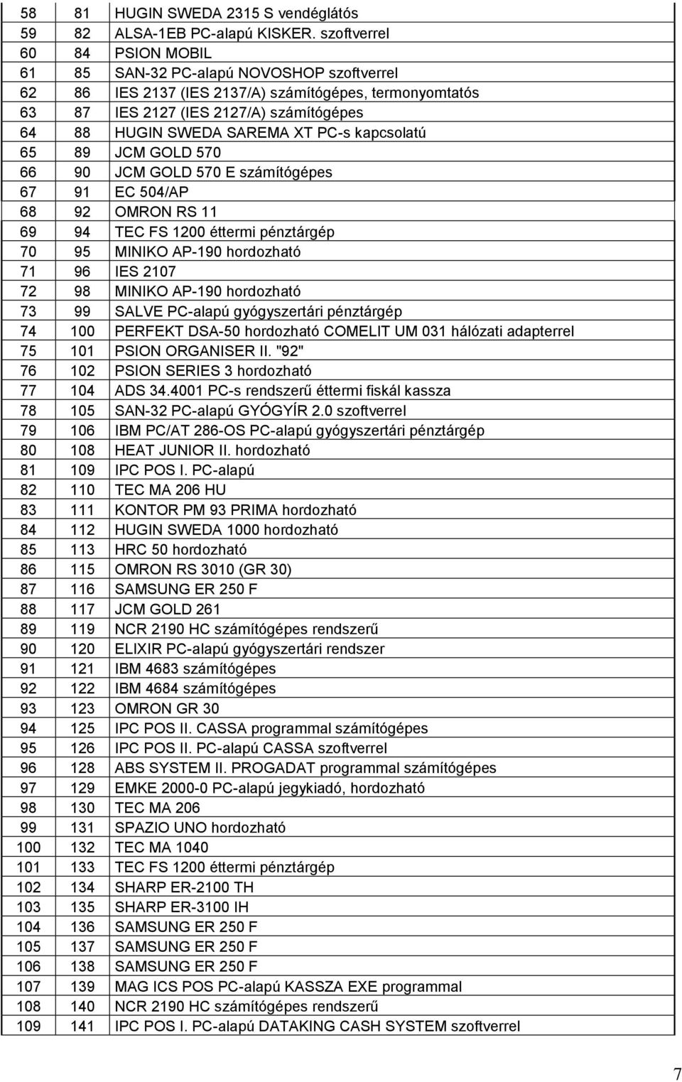 PC-s kapcsolatú 65 89 JCM GOLD 570 66 90 JCM GOLD 570 E számítógépes 67 91 EC 504/AP 68 92 OMRON RS 11 69 94 TEC FS 1200 éttermi pénztárgép 70 95 MINIKO AP-190 hordozható 71 96 IES 2107 72 98 MINIKO