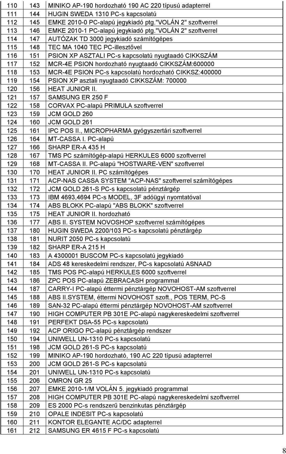 "volán 2" szoftverrel 114 147 AUTÓZAK TD 3000 jegykiadó számítógépes 115 148 TEC MA 1040 TEC PC-illesztővel 116 151 PSION XP ASZTALI PC-s kapcsolatú nyugtaadó CIKKSZÁM 117 152 MCR-4E PSION hordozható