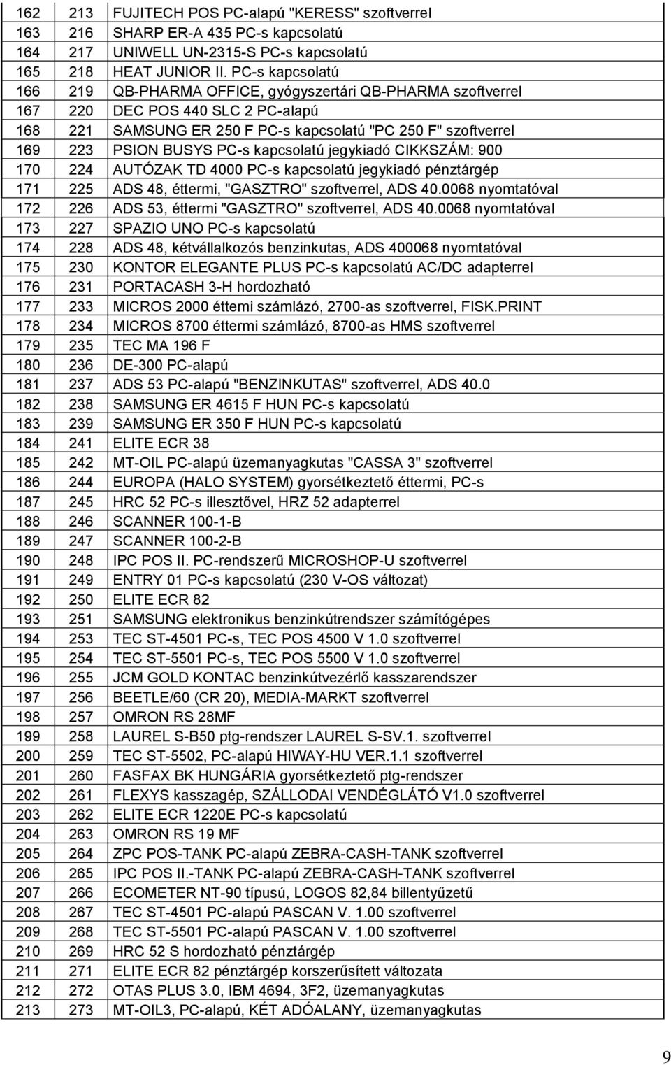 PC-s kapcsolatú jegykiadó CIKKSZÁM: 900 170 224 AUTÓZAK TD 4000 PC-s kapcsolatú jegykiadó pénztárgép 171 225 ADS 48, éttermi, "GASZTRO" szoftverrel, ADS 40.