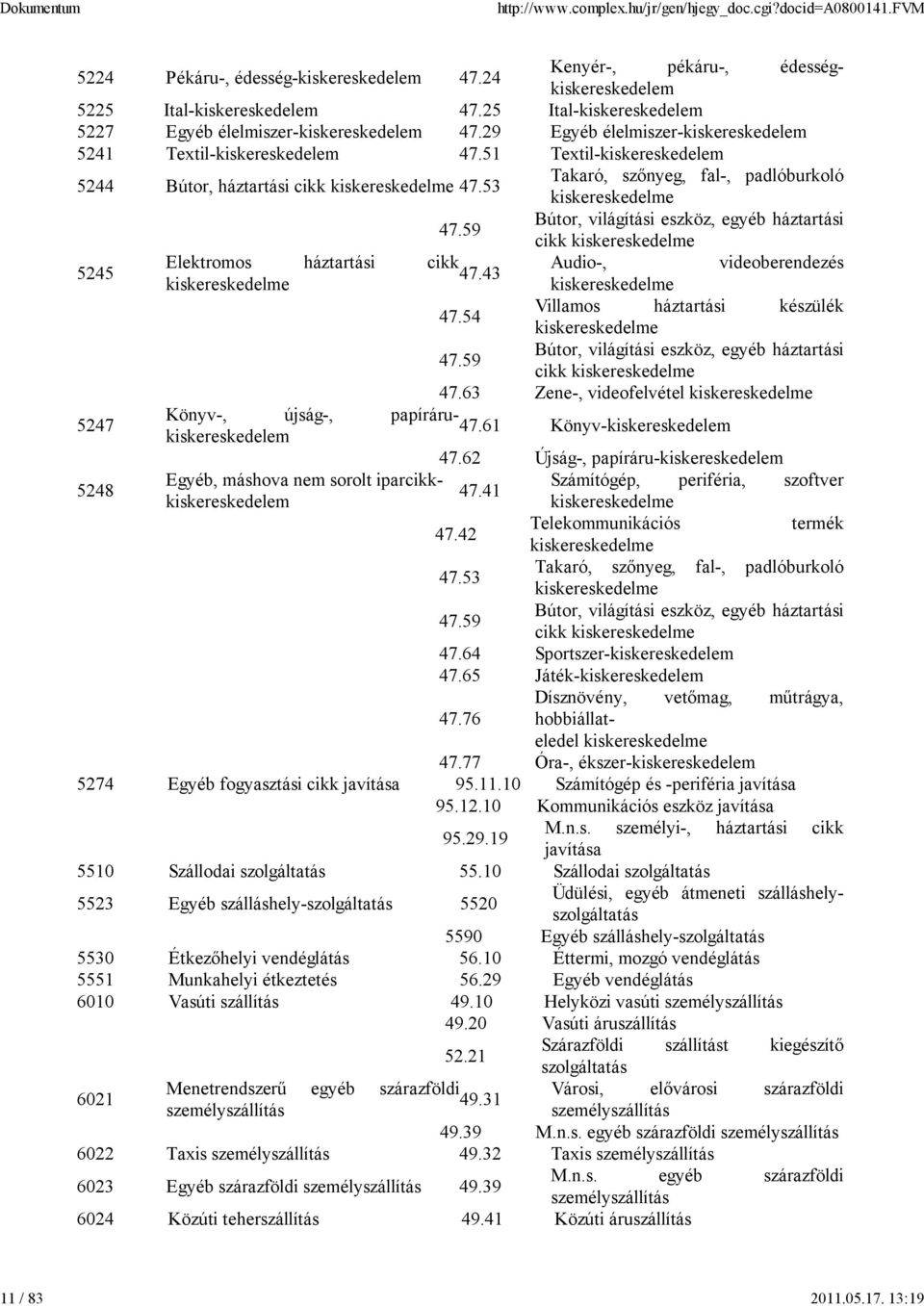 51 Textil-kiskereskedelem 5244 Bútor, háztartási cikk kiskereskedelme 47.53 Takaró, szőnyeg, fal-, padlóburkoló kiskereskedelme 47.