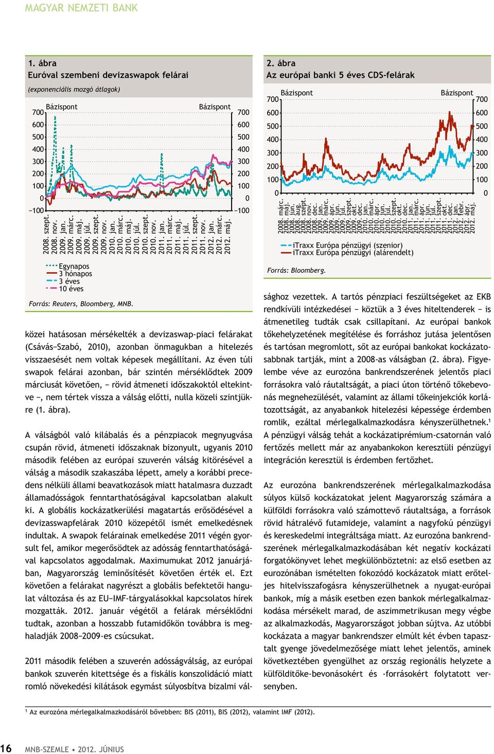 Bázispont 100 kö zei hatásosan mérsékelték a devizaswap-piaci felárakat (Csávás Szabó, 2010), azonban önmagukban a hitelezés visszaesését nem voltak képesek megállítani.