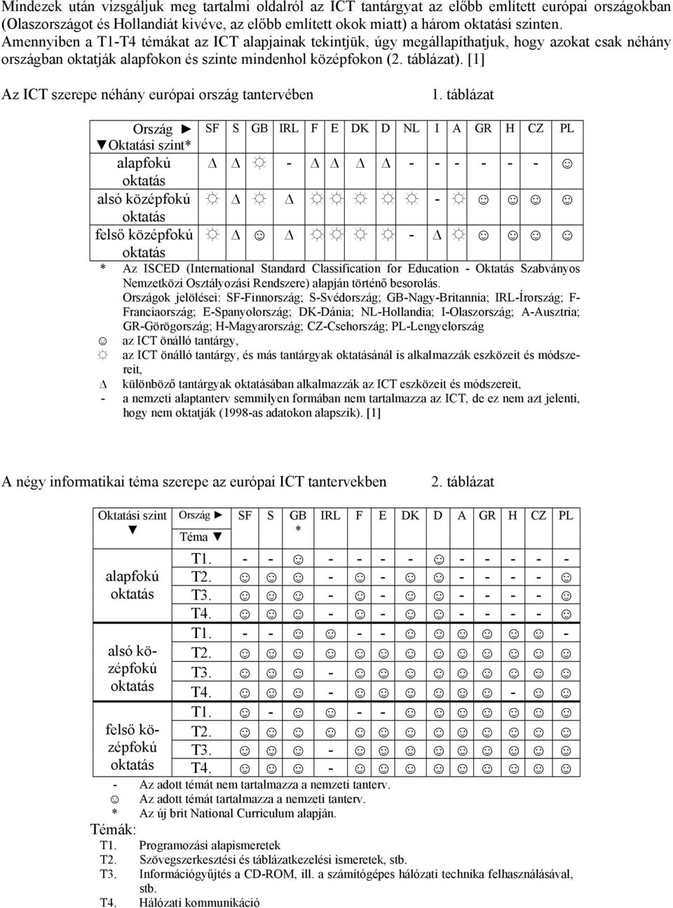 [1] Az ICT szerepe néhány európai ország tantervében 1.