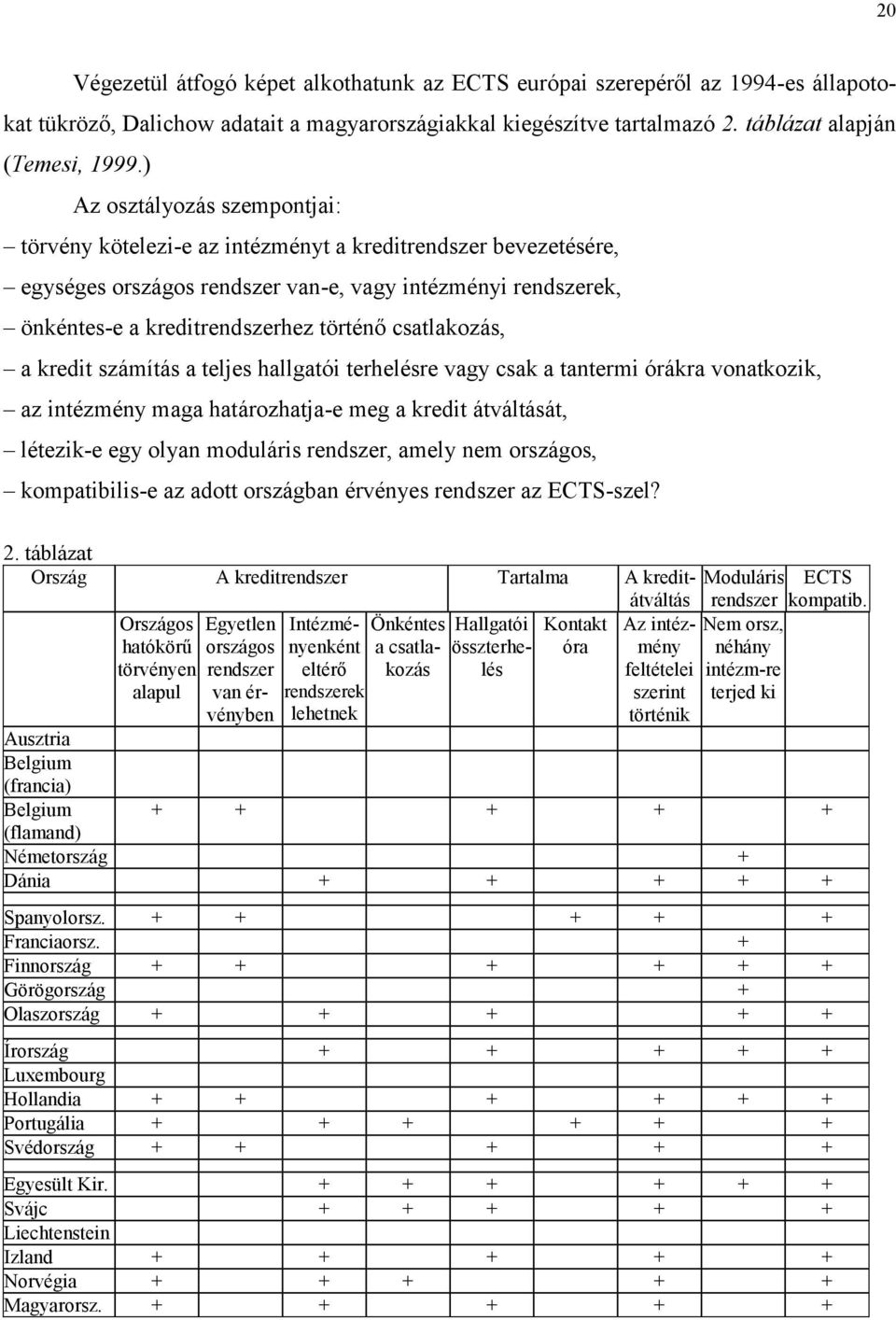 csatlakozás, a kredit számítás a teljes hallgatói terhelésre vagy csak a tantermi órákra vonatkozik, az intézmény maga határozhatja-e meg a kredit átváltását, létezik-e egy olyan moduláris rendszer,