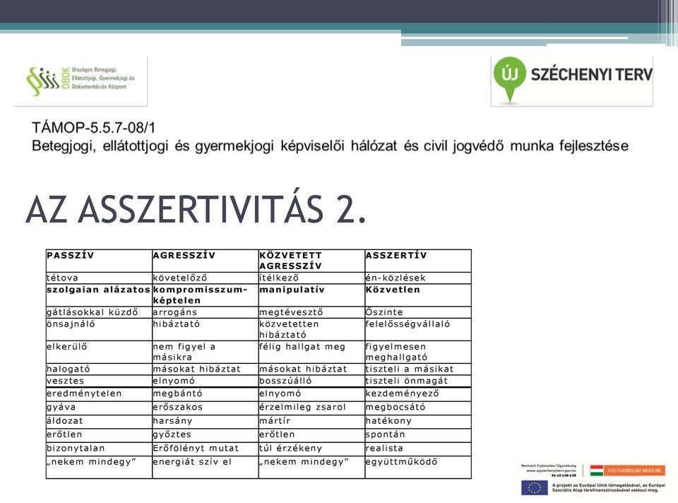 megtéves ztő Őszinte önsajnáló hibáztató közvetetten hibáztató felelősségváll aló elkerülő nem figyel a mási kra félig hallgat meg figyelmesen meghallgató halogató másokat hibáztat