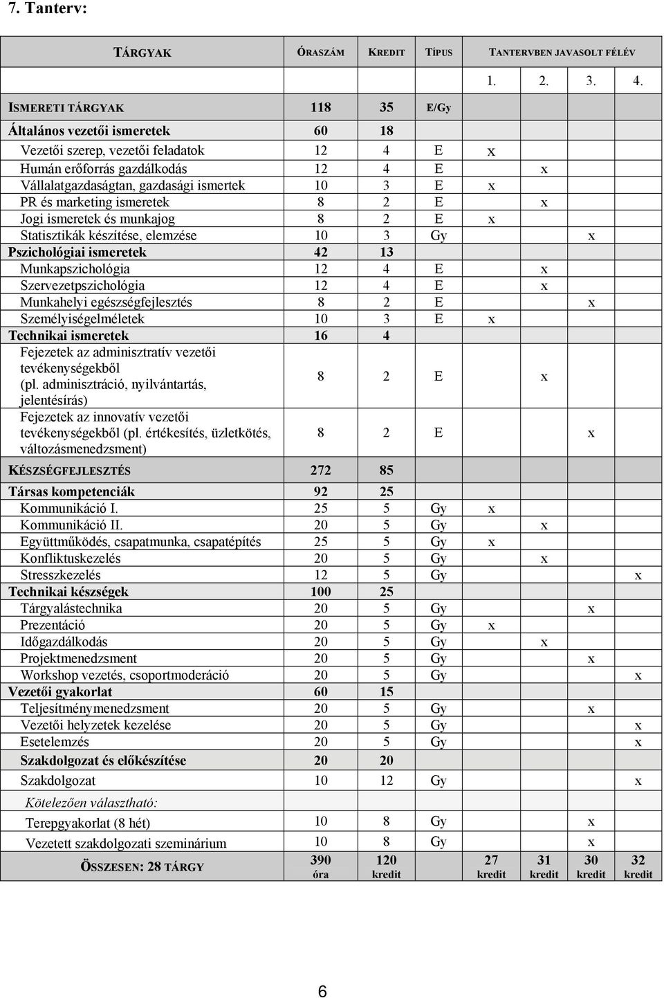 Jogi ismeretek és munkajog 8 2 E x Statisztikák készítése, elemzése 10 3 Gy x Pszichológiai ismeretek 42 13 Munkapszichológia 12 4 E x Szervezetpszichológia 12 4 E x Munkahelyi egészségfejlesztés 8 2