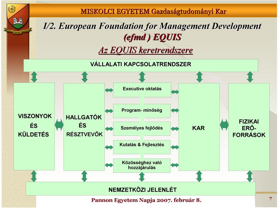 KÜLDETÉS HALLGATÓK ÉS RÉSZTVEVİK Program- minıség Személyes fejlıdés KAR