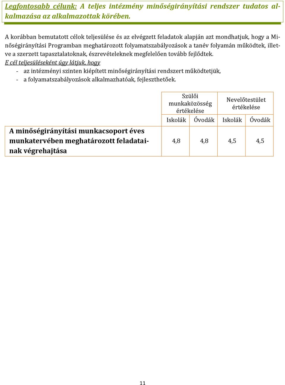 tanév folyamán működtek, illetve a szerzett tapasztalatoknak, észrevételeknek megfelelően tovább fejlődtek.