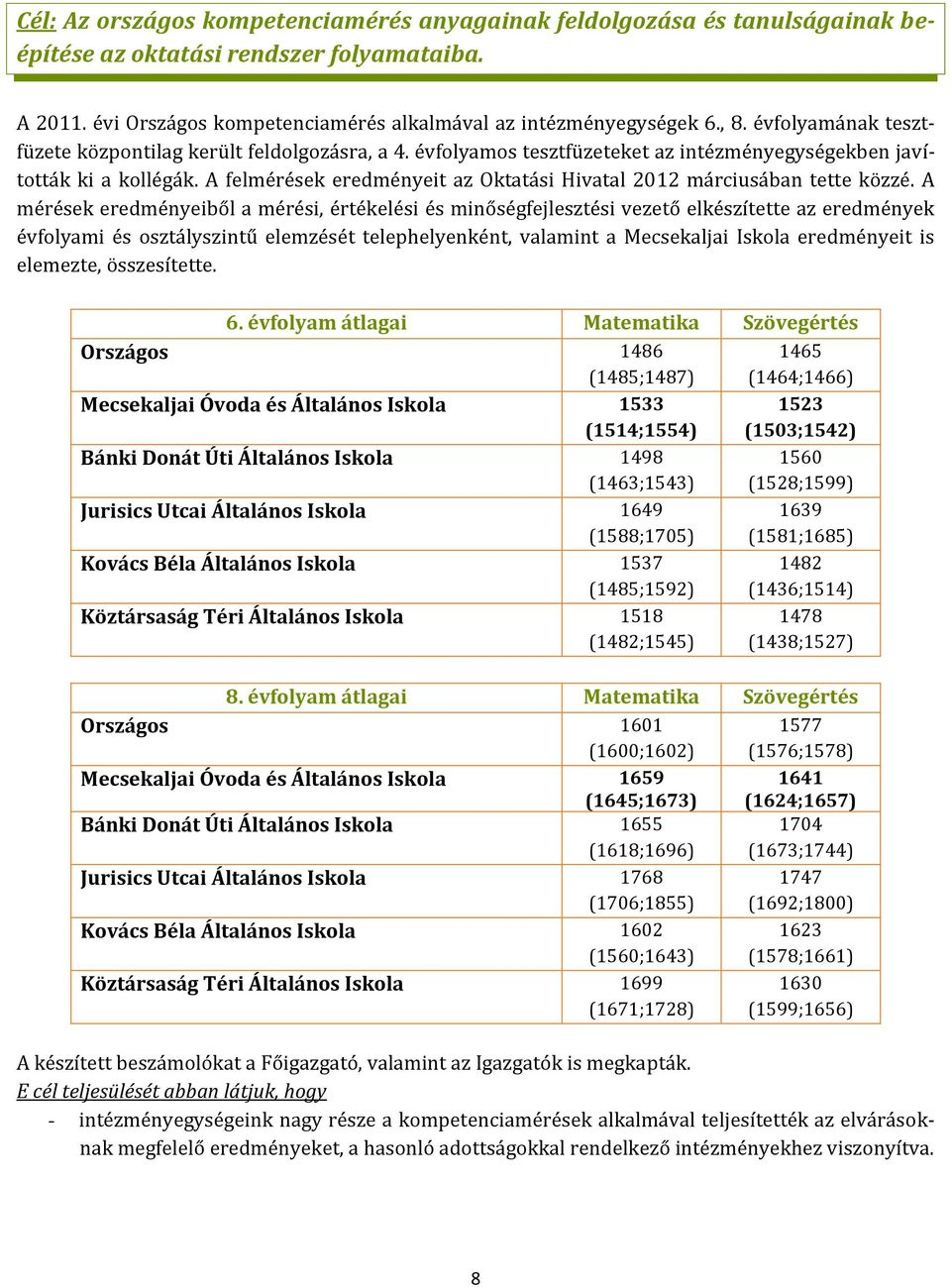 A felmérések eredményeit az Oktatási Hivatal 2012 márciusában tette közzé.