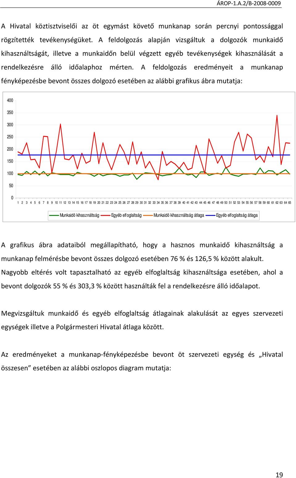 A feldolgozás eredményeit a munkanap fényképezésbe bevont összes dolgozó esetében az alábbi grafikus ábra mutatja: 400 350 300 250 200 150 100 50 0 1 2 3 4 5 6 7 8 9 101112131415