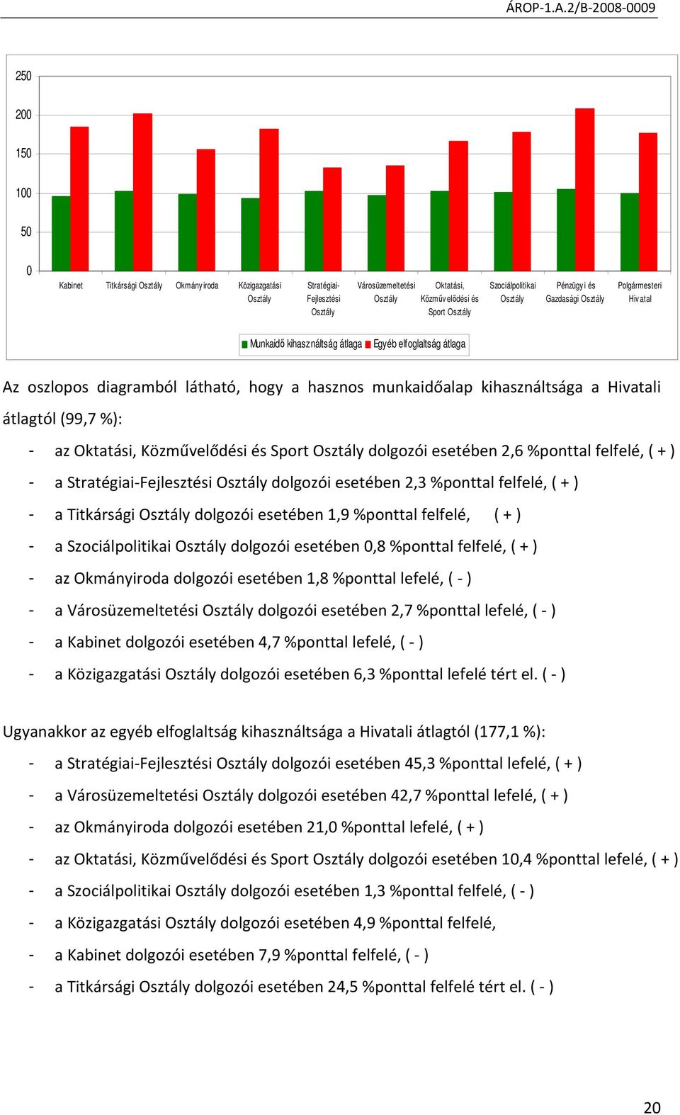 Hivatali átlagtól (99,7 %): - az Oktatási, Közművelődési és Sport Osztály dolgozói esetében 2,6 %ponttal felfelé, ( + ) - a Stratégiai Fejlesztési Osztály dolgozói esetében 2,3 %ponttal felfelé, ( +