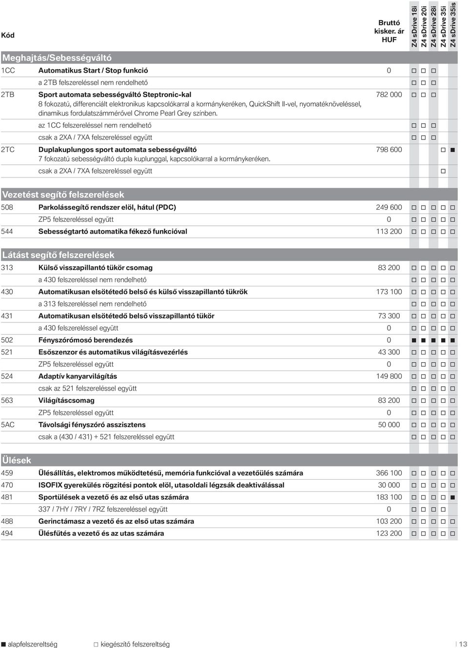 differenciált elektronikus kapcsolókarral a kormánykeréken, QuickShift II-vel, nyomatéknöveléssel, dinamikus fordulatszámmérővel Chrome Pearl Grey színben.